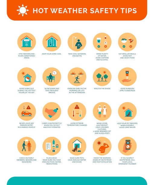 炎热天气安全提示及预防中暑图片下载