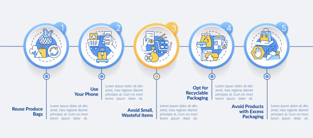 减少浪费同时购物圈信息图表模板图片下载