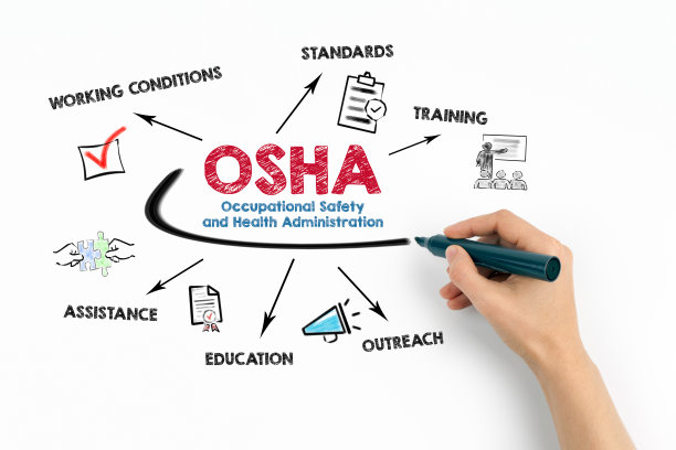 OSHA，职业安全与健康管理的概念。图表与关键字和图标图片下载