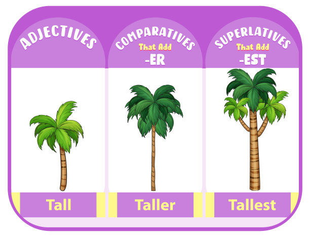 高的形容词的比较级和最高级图片下载