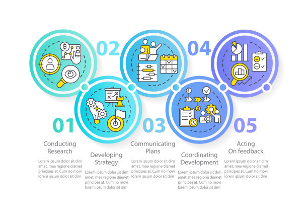 产品管理策略圈信息图表模板图片下载
