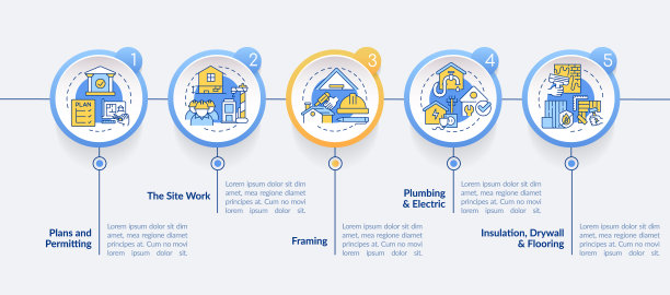 阶段性的家居建筑圈信息图模板图片下载