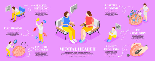 心理健康信息图集图片下载