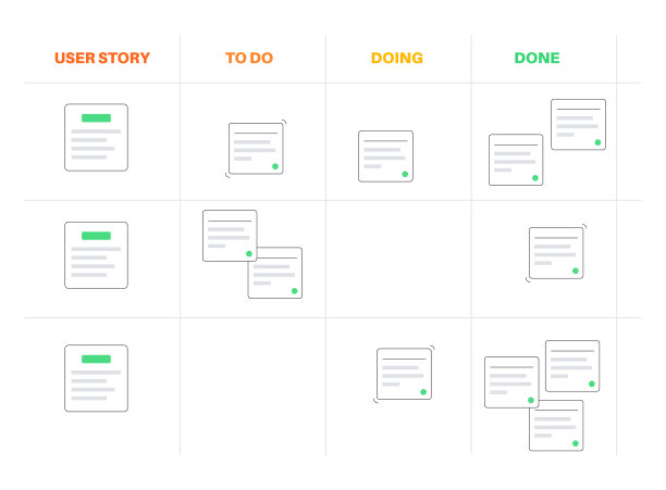 Scrum板方法图片下载