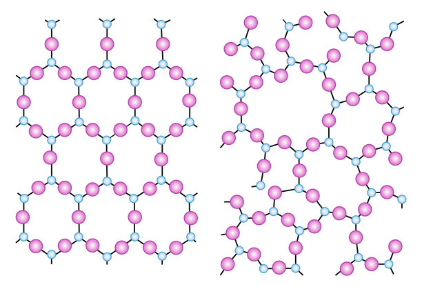 晶体和非晶态固体的结构图片下载