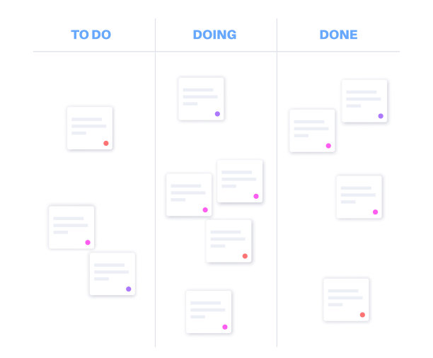 看板方法图片下载