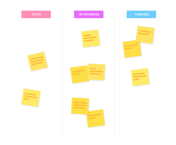 看板方法图片下载