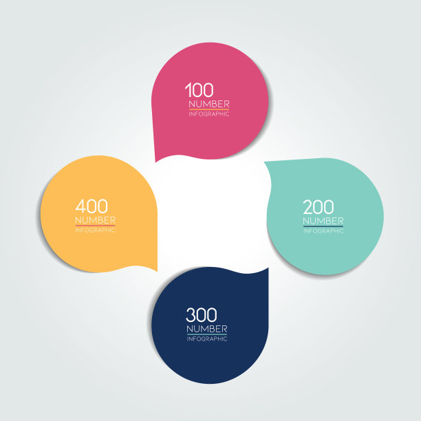 圆图模板。圆网图，图表，演示，图表。连接的概念与4个气泡，选项，步骤，部件，文本字段，过程。蓝色的向量的设计。图片下载