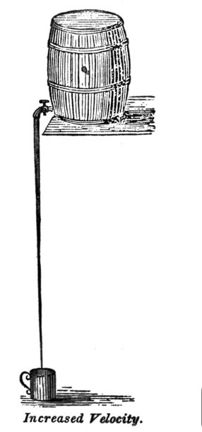 古色古香的插图-水从大桶中倾泻，插图速度增加图片下载