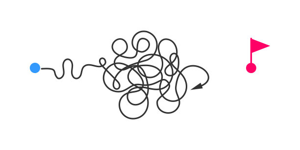 混乱的弯曲路径与偏转箭头从起点到终点标志。失败的计划，未完成的挑战，失败的想法，没有尽头的路的概念图片下载