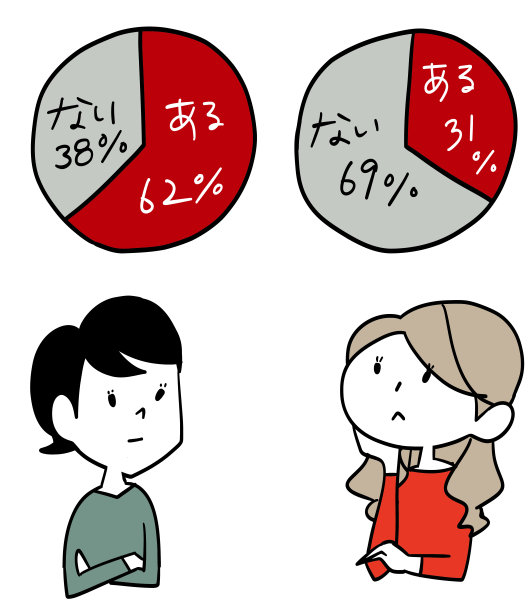 考虑离婚和金钱状况的女性图片下载