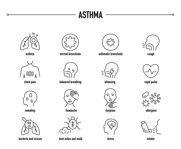 哮喘矢量图标集图片下载