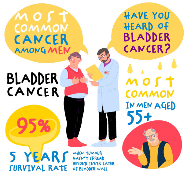 膀胱癌有用信息。教育医疗信息图片下载