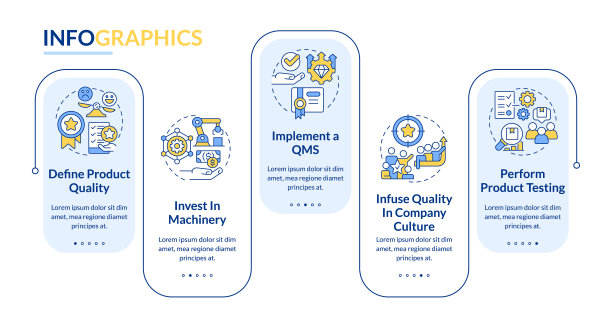 改进产品质量矩形信息图模板图片下载