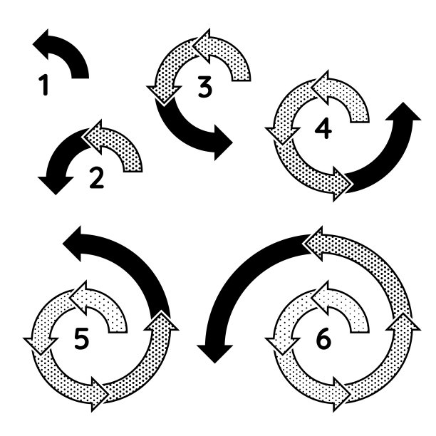 循环循环扩展图和一套螺旋过程分步图图片下载