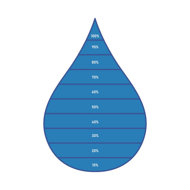 水滴信息图表。水平百分比每10到100。矢量图图片下载