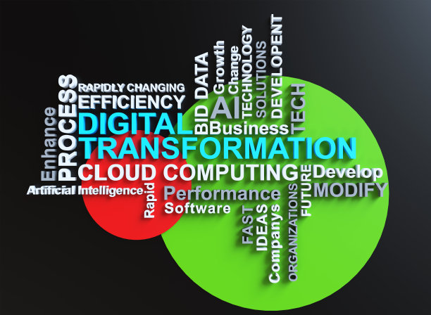 数字化，数字化转型的概念图片下载