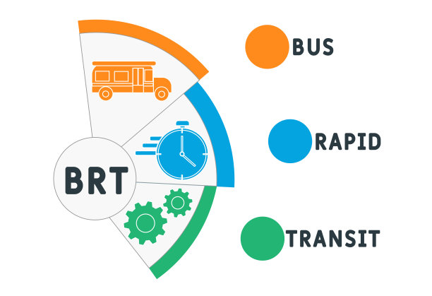 BRT——快速公交的缩写。图片下载