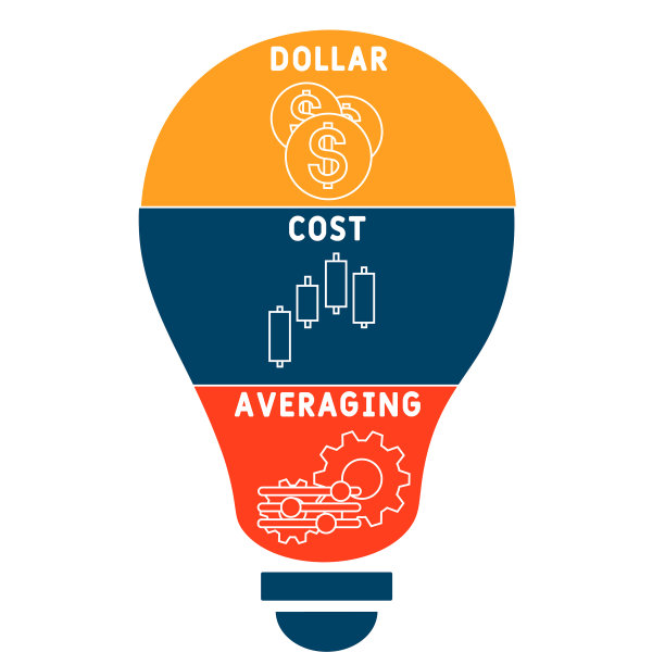 DCA——美元平均成本的缩写图片下载