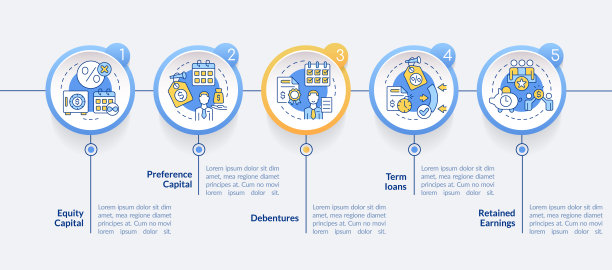 长期融资圈来源信息图模板图片下载