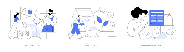 收获和土壤生产力抽象概念矢量插图。图片下载