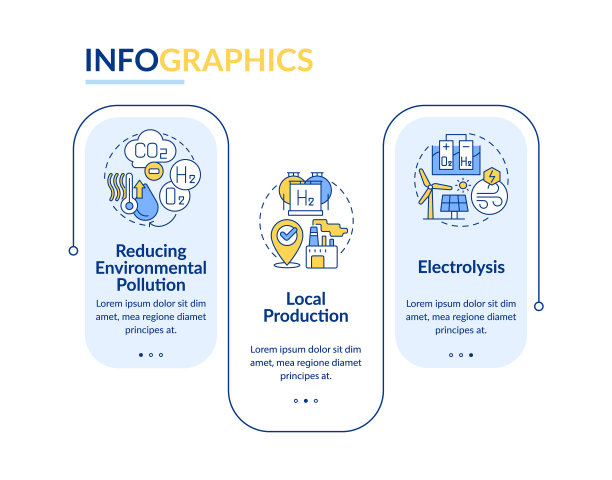 氢气矩形信息图模板的优点图片下载