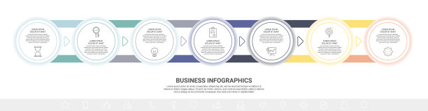 带有圆圈和箭头的矢量最小线信息图。业务时间表7个步骤，选项，标签。平面模板与七种方式的图表，图表，流程图，应用程序图片下载