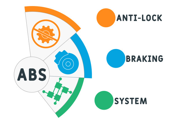 ABS -防抱死制动系统的缩写图片下载