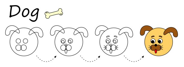 孩子涂色作业，一步一步画狗。简单的学龄前儿童教育游戏图片下载