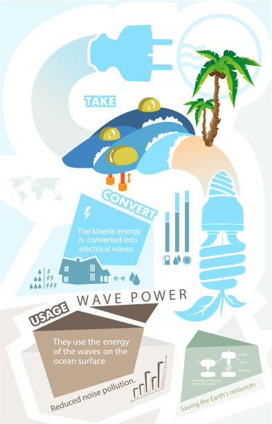 信息图可再生能源地球，太阳，风和水图片下载