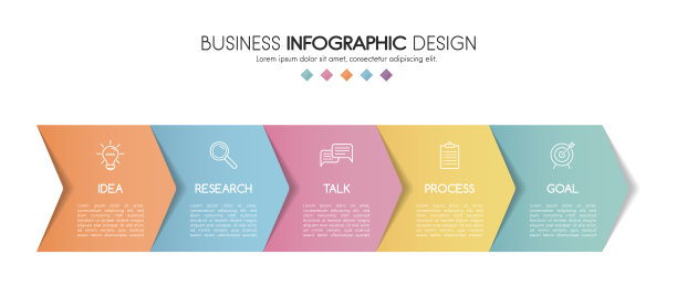 具有5步的业务信息图模板。时间表和图标。向量图片下载