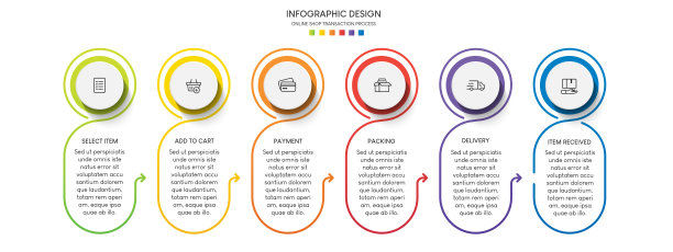 网上购物过程有6个步骤。步骤业务时间轴流程信息图模板图片下载