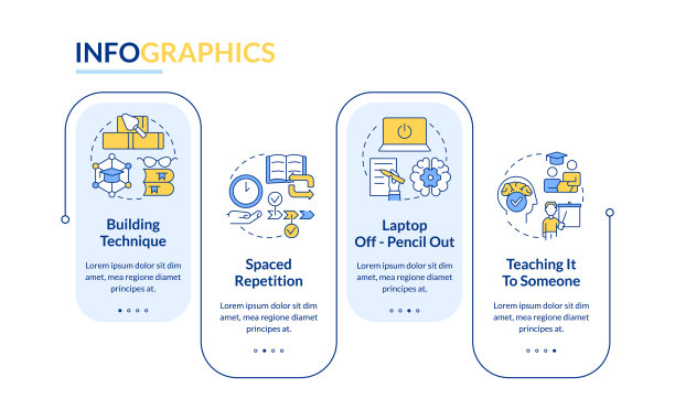 文字记忆方法矩形信息图模板图片下载