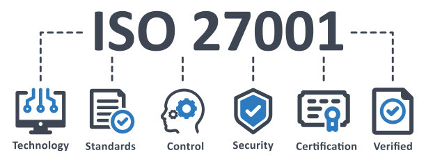 ISO 27001图标-矢量插图。Iso，信息，安全，管理，系统，标准，质量，认证，信息图，模板，演示，概念，横幅，图标集，图标。图片下载