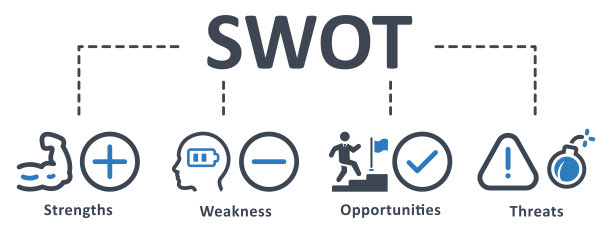 SWOT图标矢量插图。Swot，优势，劣势，威胁，机会，分析，价值，目标，信息图，模板，演示，概念，横幅，象形图，图标集，图标。图片下载