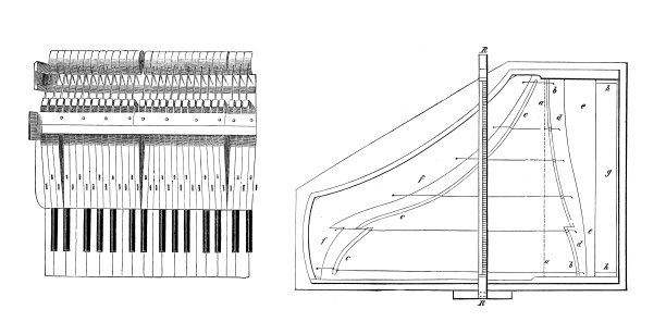 钢琴键盘的布局和设计，19世纪的插图图片下载