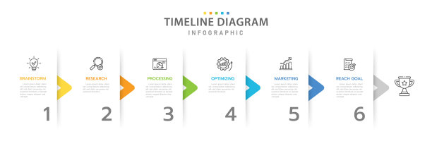 信息图6步现代时间线图与箭头和主题。图片下载