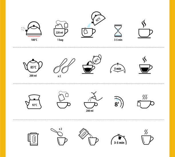 一套泡茶的方法。准备指令。图片下载
