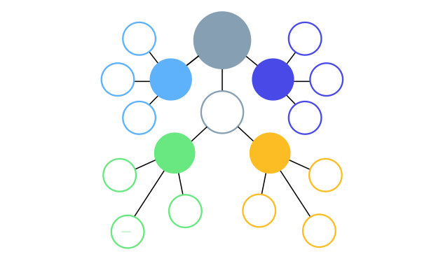 思维导图说明信息图业务，图表和图表规划图片下载