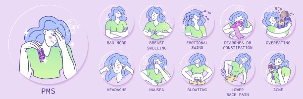 设置11插图的女孩显示经前综合症的症状。女性身体的健康。女性经期问题。矢量插图。图片下载