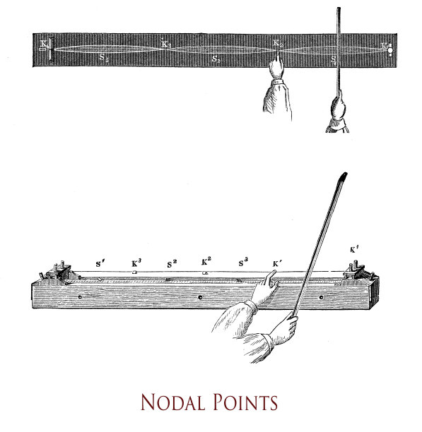 沿驻波的节点是振幅最小的点，它们与波的频率成正比。图片下载