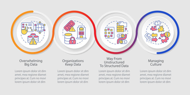 数据管理挑战循环信息图模板图片下载