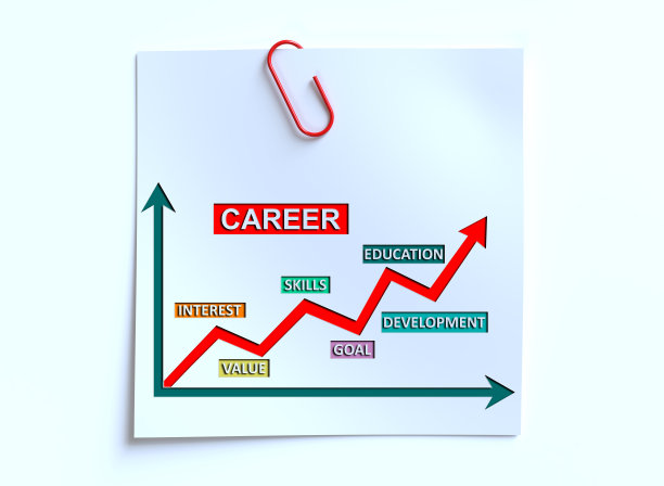 职业、技能、开发目标、兴趣、价值图片下载