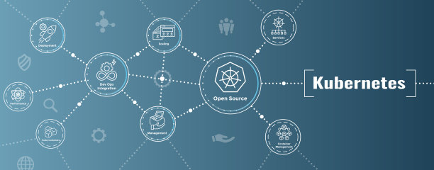 Kubernetes开发环境图标集和网页标题横幅或标题图片下载