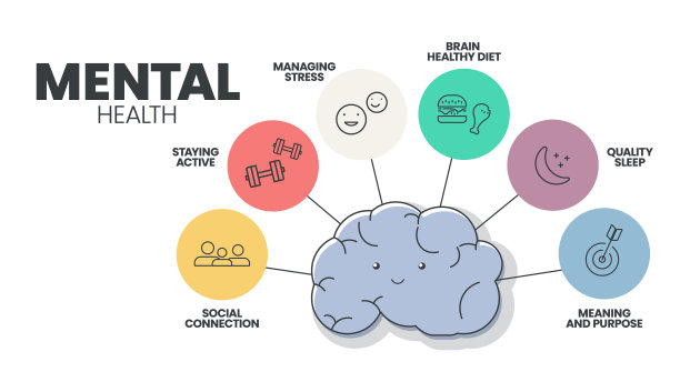 心理或情绪健康信息图展示模板，以防止精神障碍，如社会联系，保持活跃，管理压力，大脑健康饮食，睡眠，意义和目的。图片下载