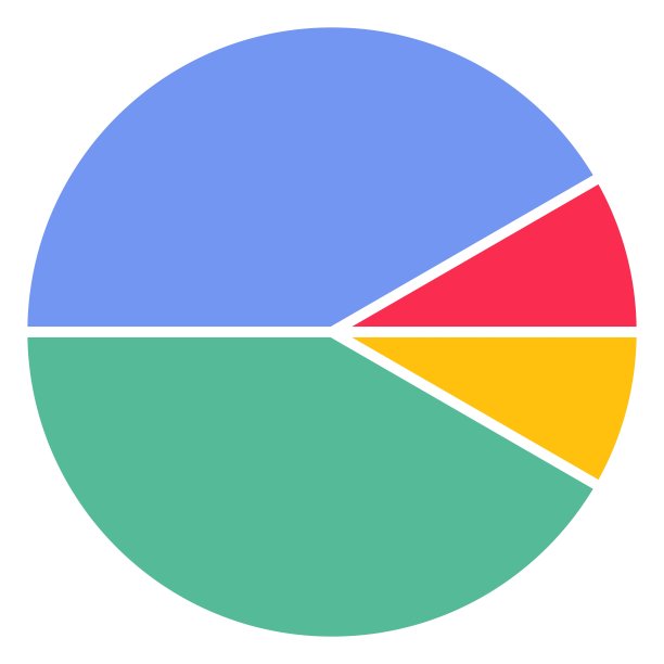 饼图信息图模板，图形圆分为4段。图片下载
