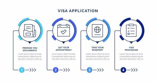 签证申请信息图概念图片下载