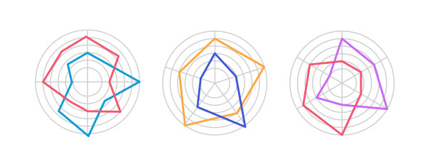 用药风险与收益信息图雷达图设计模板集图片下载