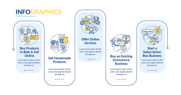 有利可图的家庭为基础的创业想法矩形信息图表模板图片下载