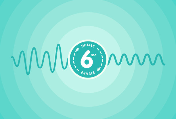 连贯呼吸图解，讲解横隔膜呼吸法的原理。吸气6秒，呼气6秒。增加心率变异性HRV，减轻压力图片下载